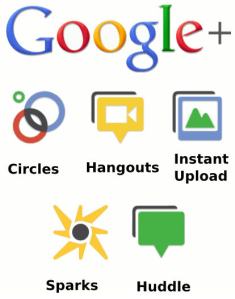 Google Plus Functions